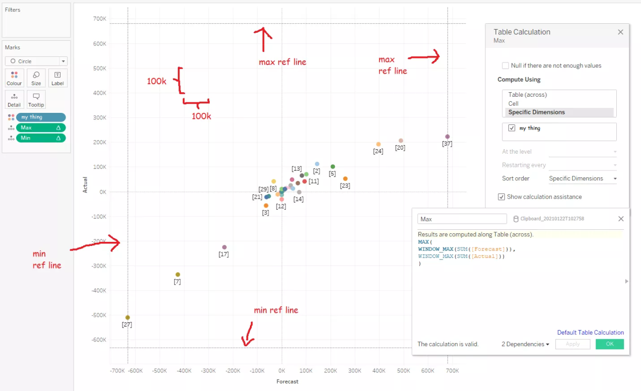 how to force proportional axes in tableau vizzee rascal ggplot2 time series multiple lines types of line graphs science